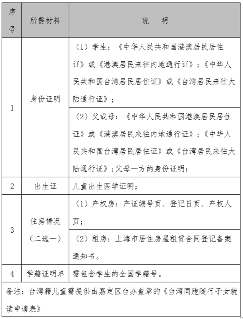 上海这所初中发布通知！入学材料需要复验！必须家长到校参加！相关资料 10