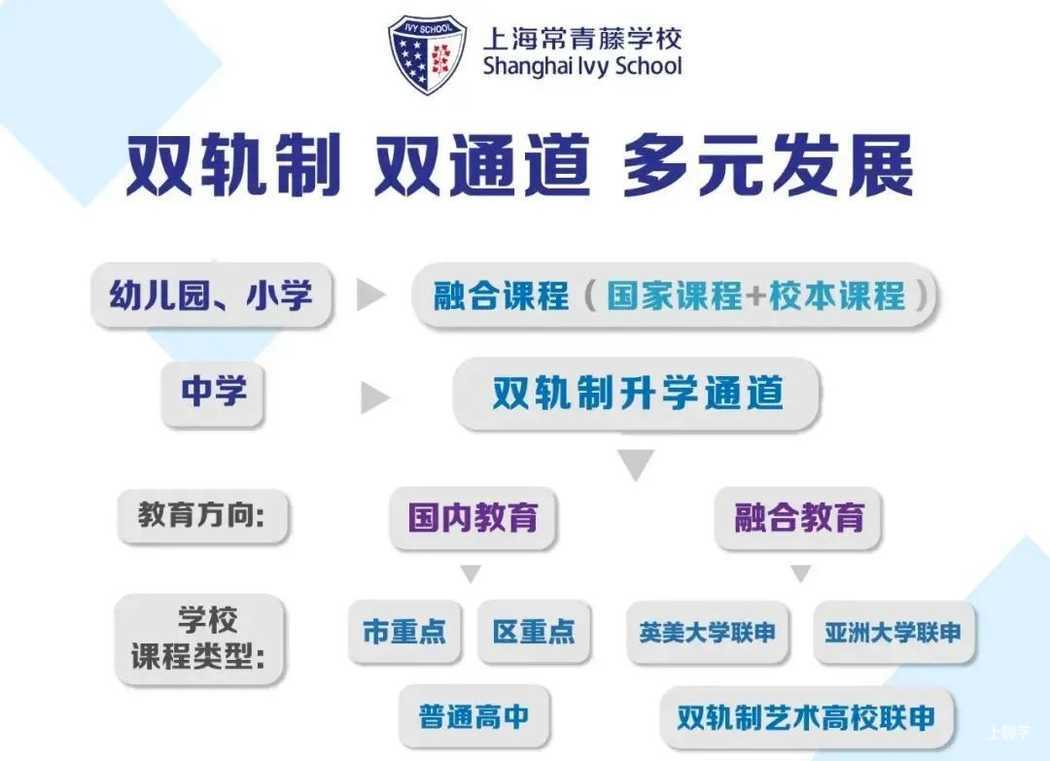 有插班名额！浦东家长可关注，这所融合课程小学，素质教育抓得紧，机会难得相关资料 32
