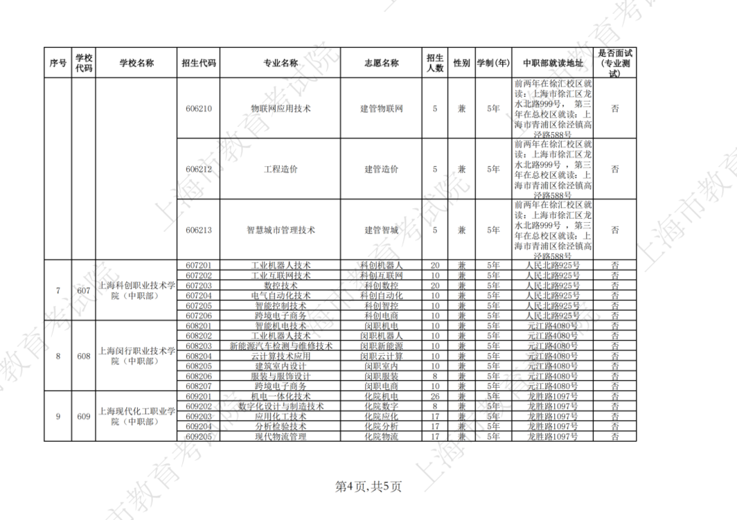 2026年上海市中等职业学校自主招收随迁子女招生计划公布相关资料 6