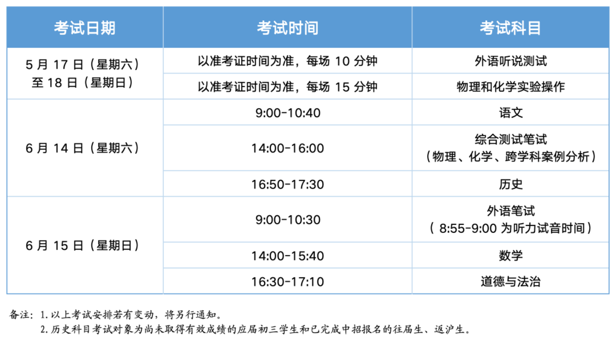 2025年上海市高中阶段学校考试招生工作实施细则及问答公布！相关资料 2
