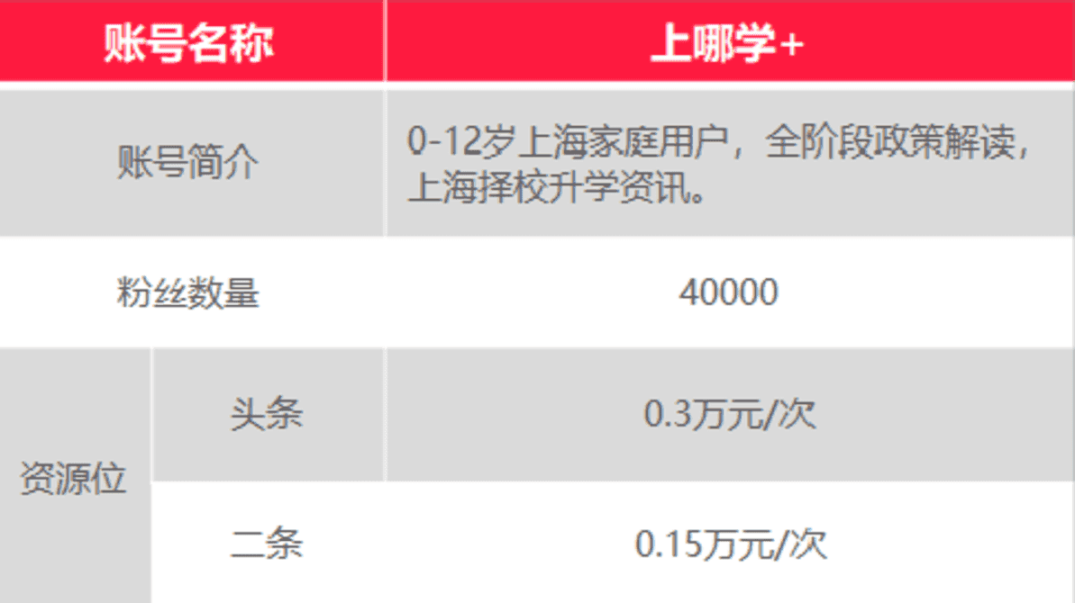 上哪学介绍和合作模式(2022年2月更新)相关资料 23