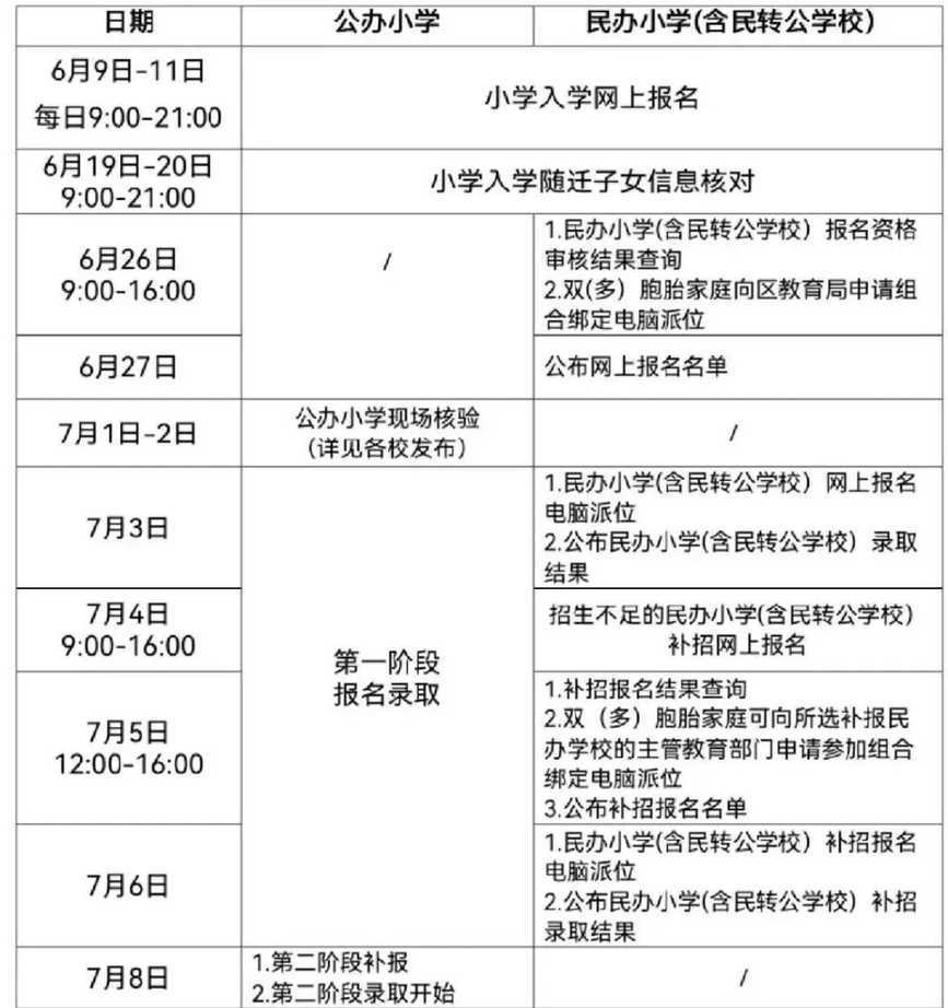杭州市西湖区2023年义务教育阶段招生分方案公布！西湖区小学、初中报名细则来了！相关资料 8