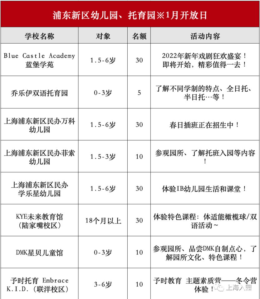 预约！上海托幼园1月可参观名单出炉，含13个区多家园，持续更新中！相关资料 2