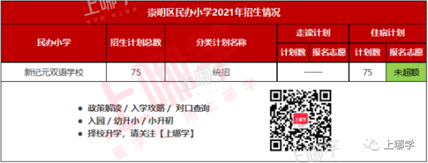 上海16区60所民办小学超额摇号!这几区民办小学全部超额!2022年这些学校还会继续火爆吗?相关资料 17
