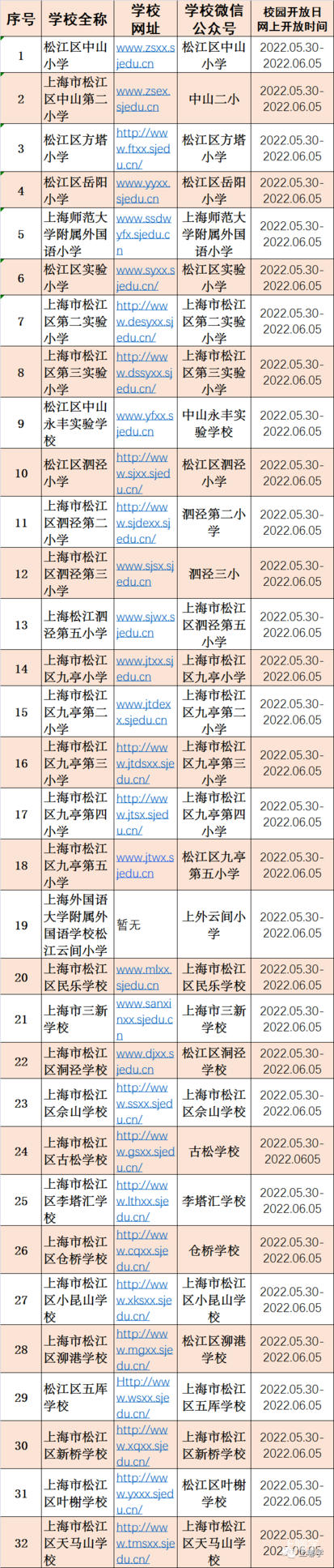上海16区中小学网上“校园开放日”安排！快来了解一下你家门口的好学校吧！相关资料 28