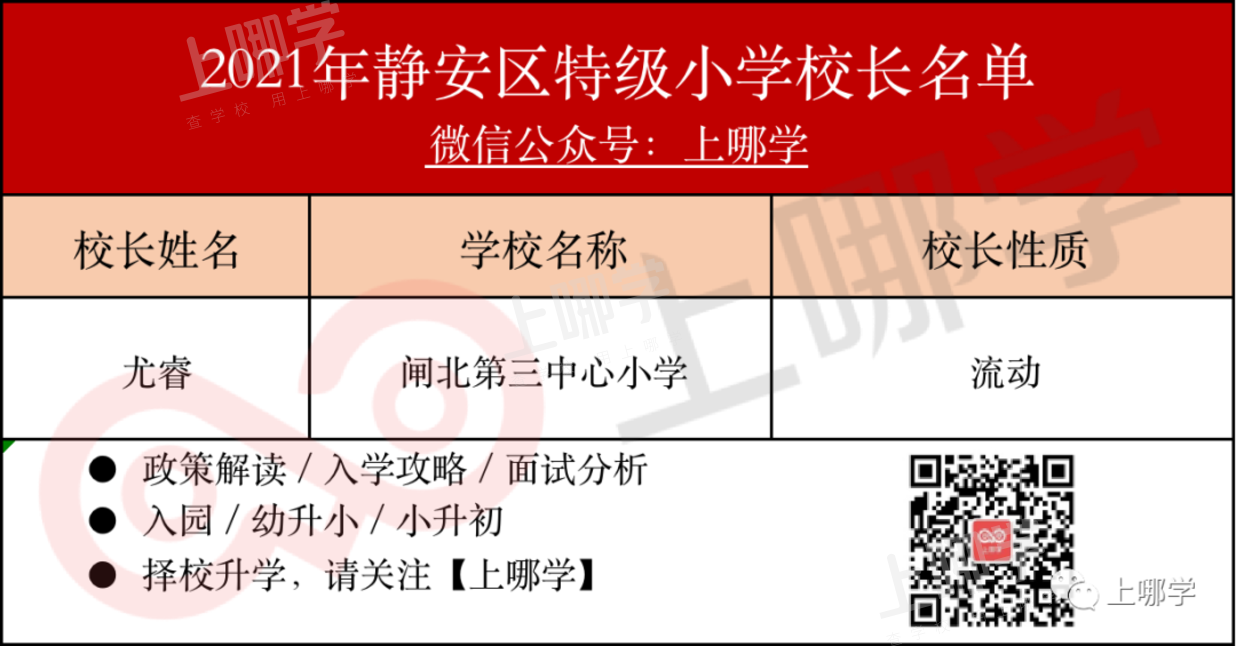 怒赞！上海市教委官宣：新一批特级校长名单出炉，28所初中上榜！建平西校、七宝实验校长确认参与流动！相关资料 6