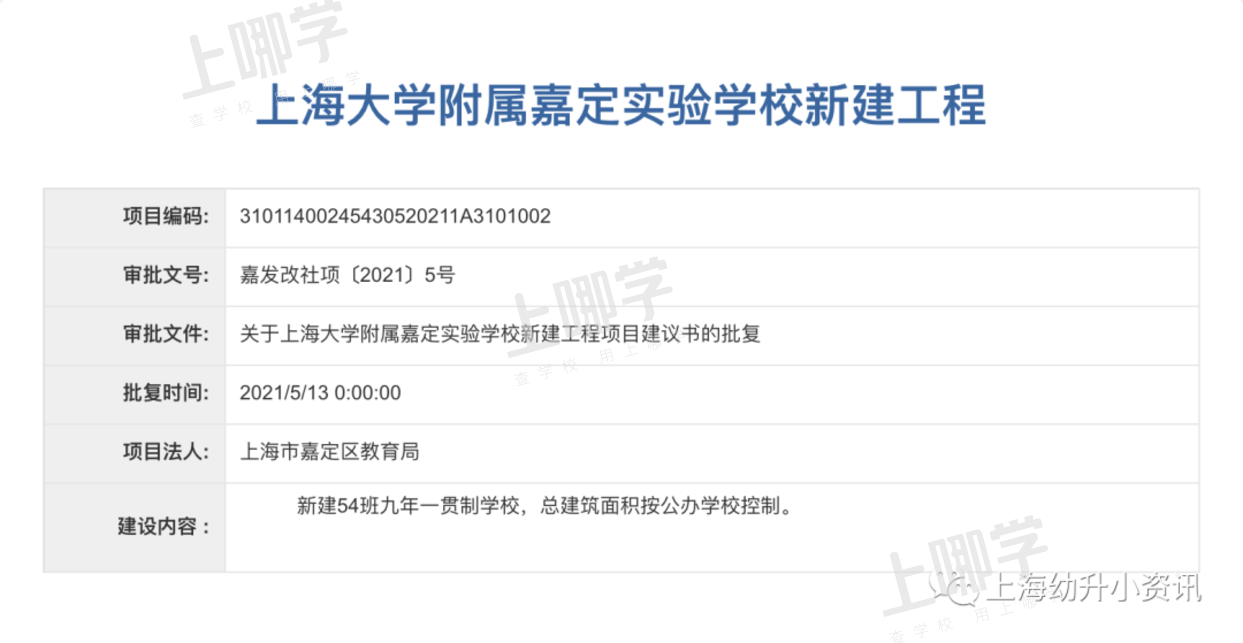 重磅好消息！上海这个区又添九年一贯制学校！还有宋庆龄等新校曝光，教育地位腾飞！相关资料 19