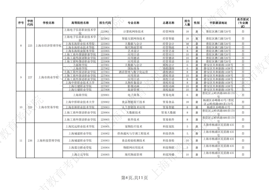 2026年上海市中等职业学校自主招收随迁子女招生计划公布相关资料 12