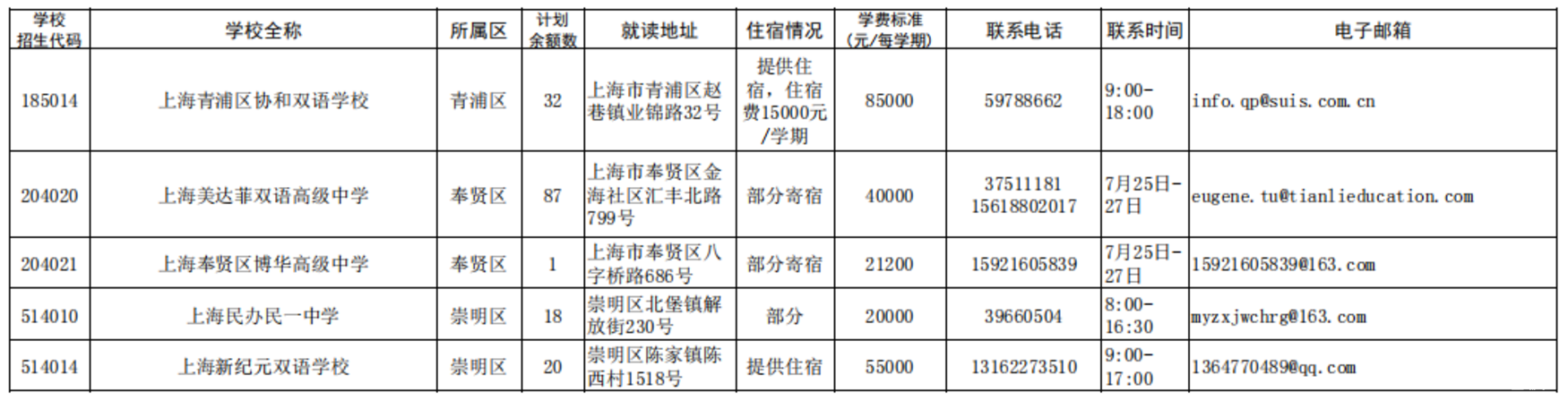 2026年上海市民办高中学校招生计划余额公布相关资料 6