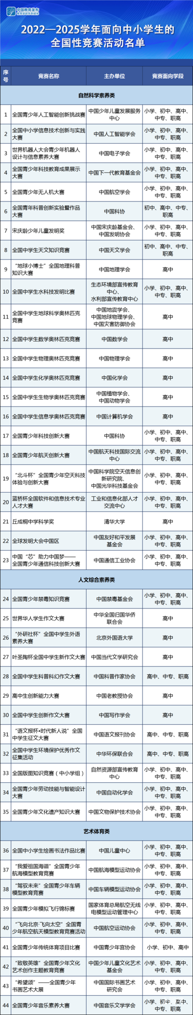 0520上哪学科創讲座｜教育部白名单赛事＆上海综评比赛相关资料