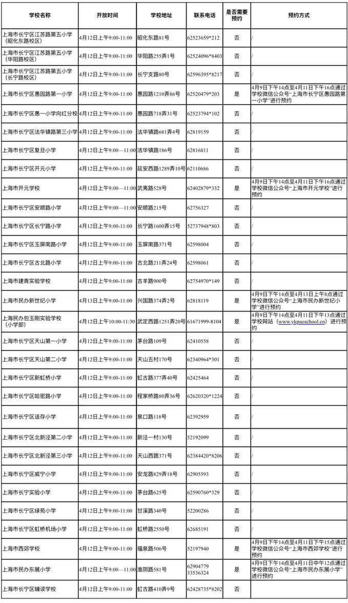 上海11区校园开放日安排发布！相关资料 12