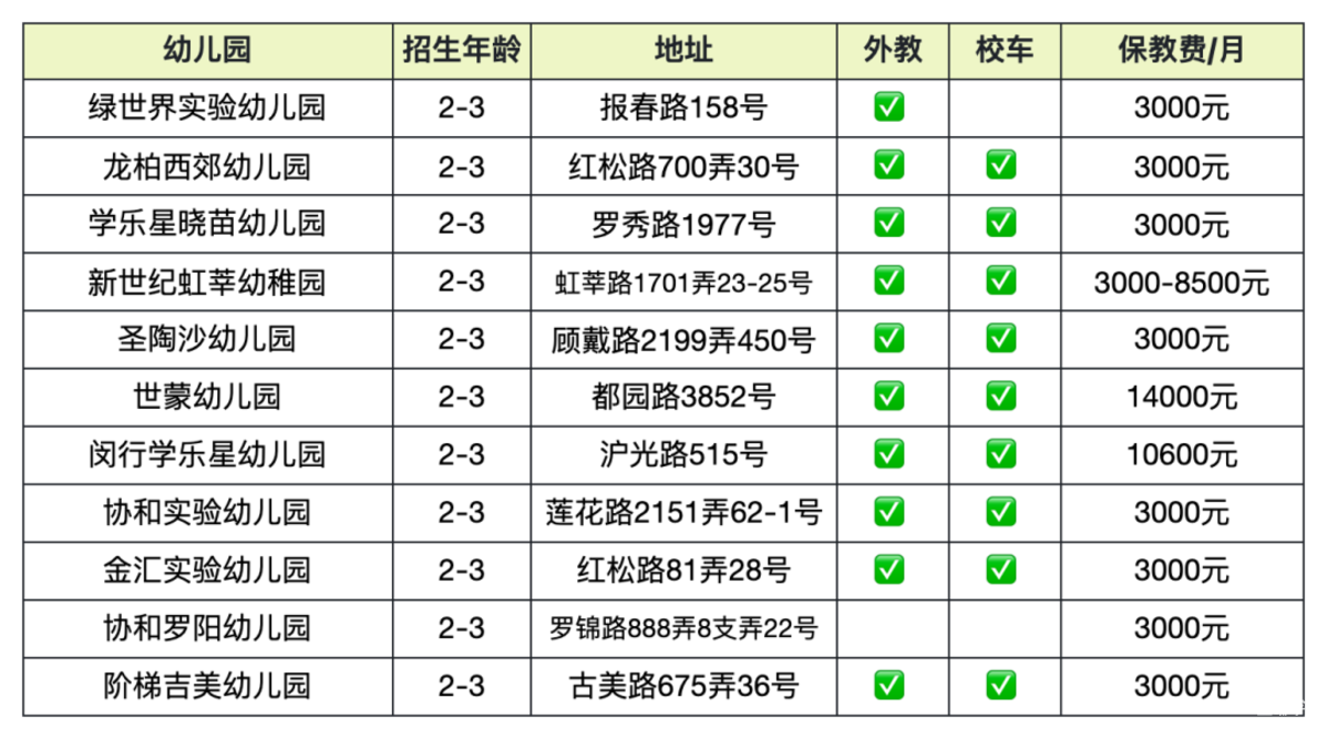上海托班招生补录合集！更有热门园所可先入托占位，明年可直升小班相关资料 7
