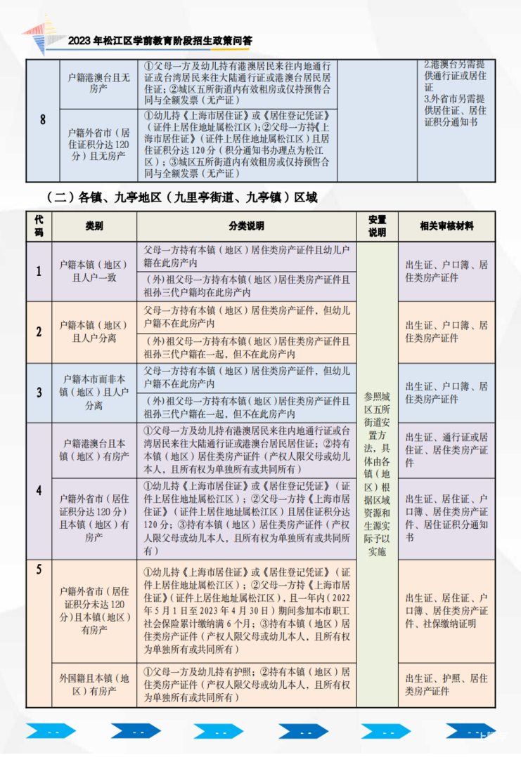 2023年政策问答（学前宣传折页）_03.png