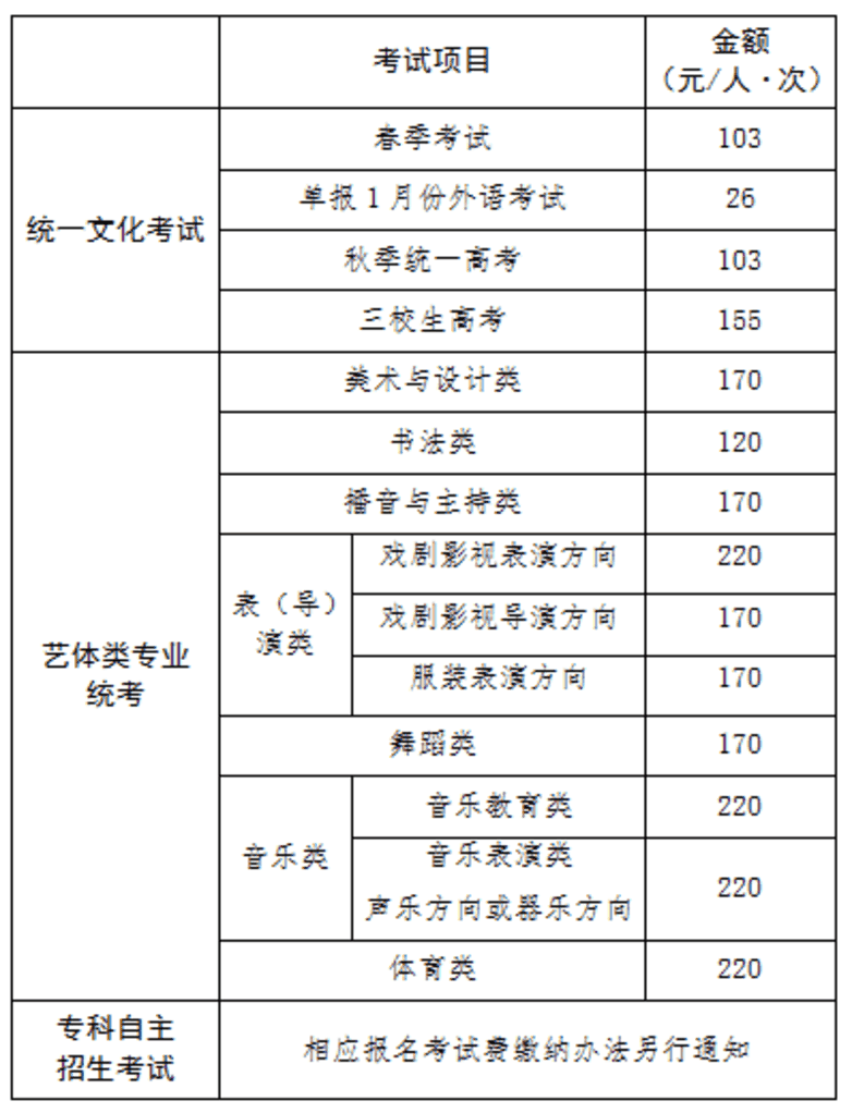 10月13日开始报名！上海2026年高考政策发布！春考定在1月上旬！相关资料 2