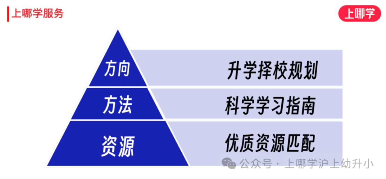 存在升学信息差？专家解读上海小升初择校路径与数学备考！相关资料 2