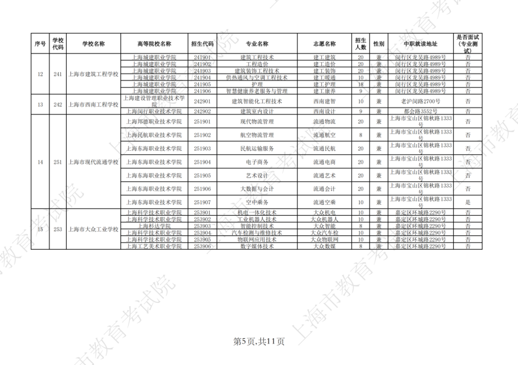 2026年上海市中等职业学校自主招收随迁子女招生计划公布相关资料 13