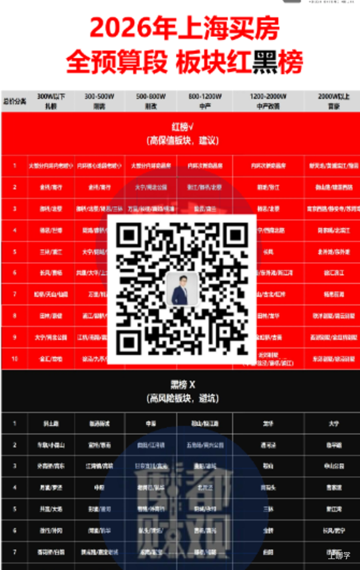 上海的有钱人，到底住哪里相关资料 11