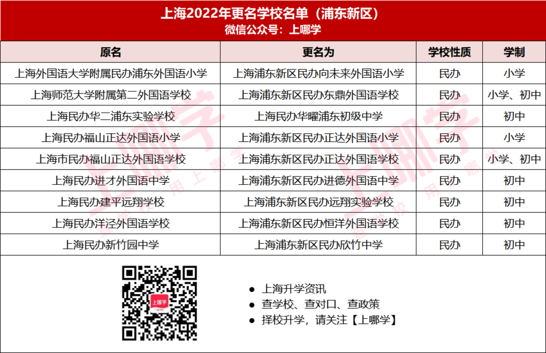 重磅消息！2022年上海竟有56所中小学更名！多所公办挂牌名校，即将起飞！相关资料 21