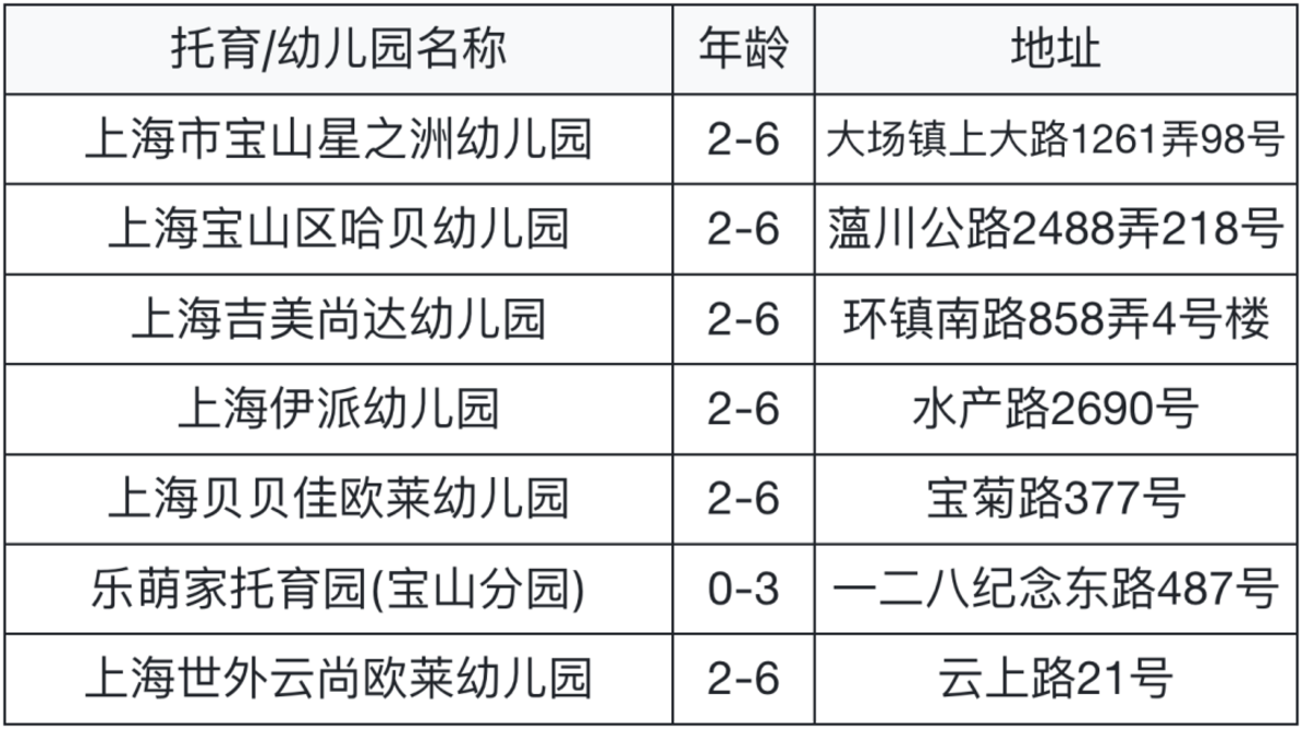 要不要提前入托？婴儿班0.5岁就能报名！可直接预约！相关资料 26
