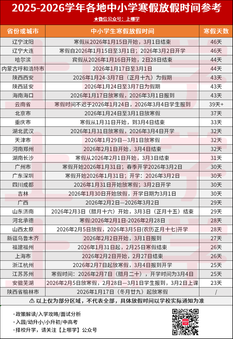 全国多地中小学寒假放假时间出炉！最多的长达46天！上海什么时候放？相关资料 11