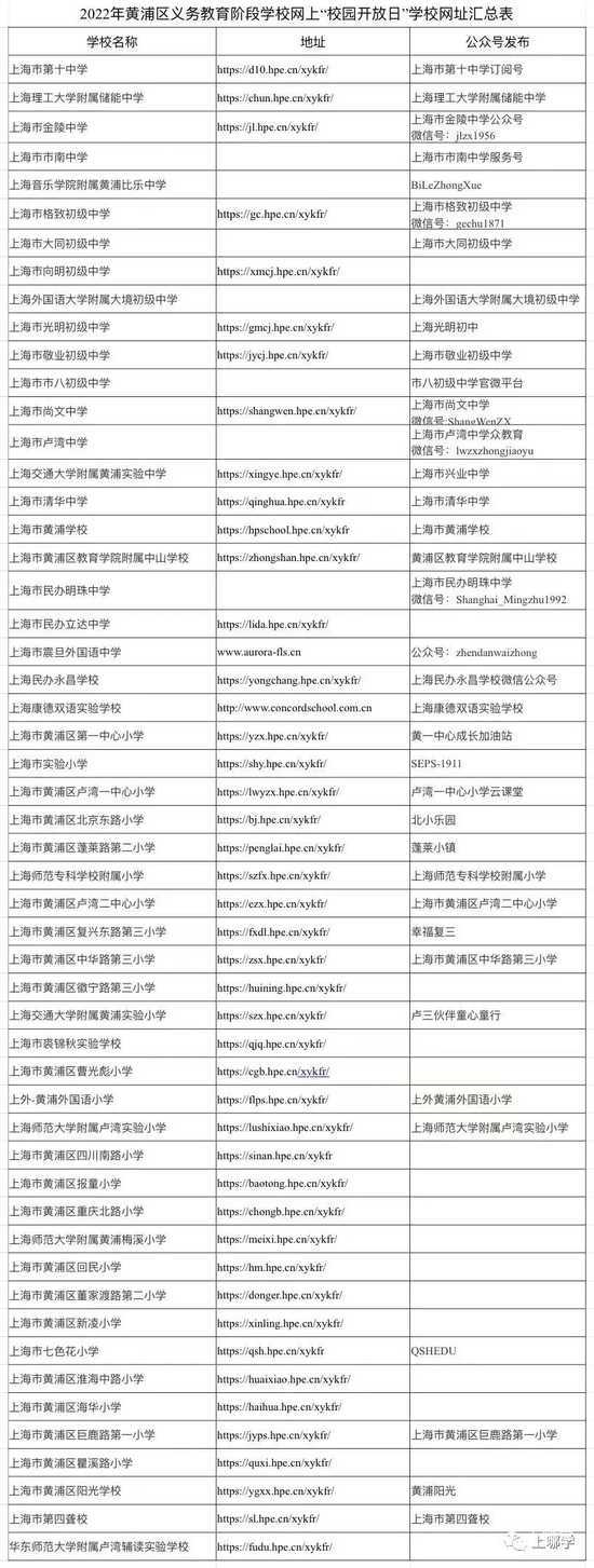 上海16区中小学网上“校园开放日”安排！快来了解一下你家门口的好学校吧！相关资料