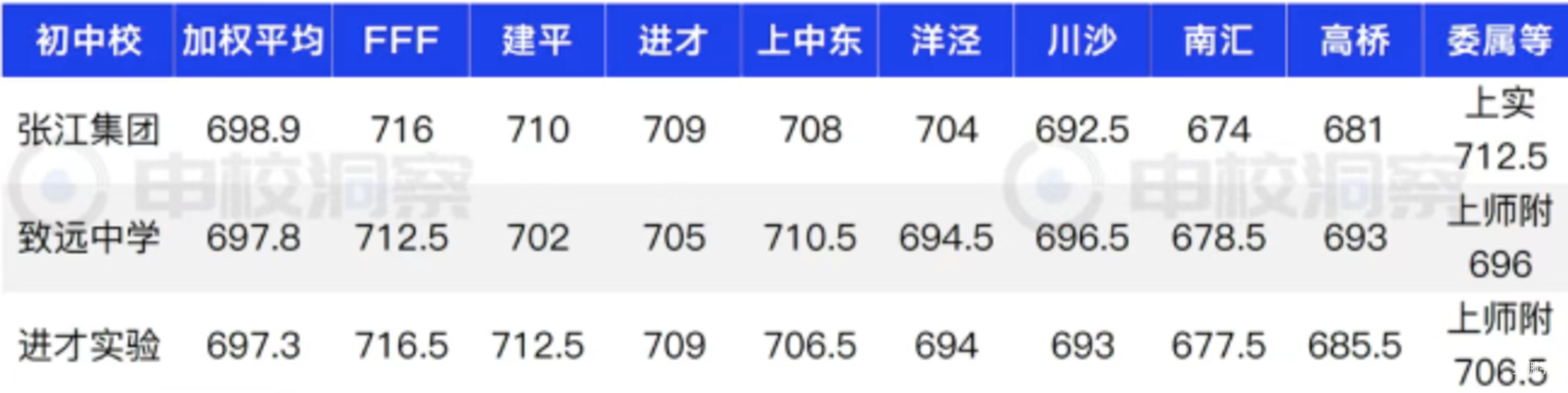 300万预算浦东买学区，最适配的选择！（附小区推荐）相关资料 11