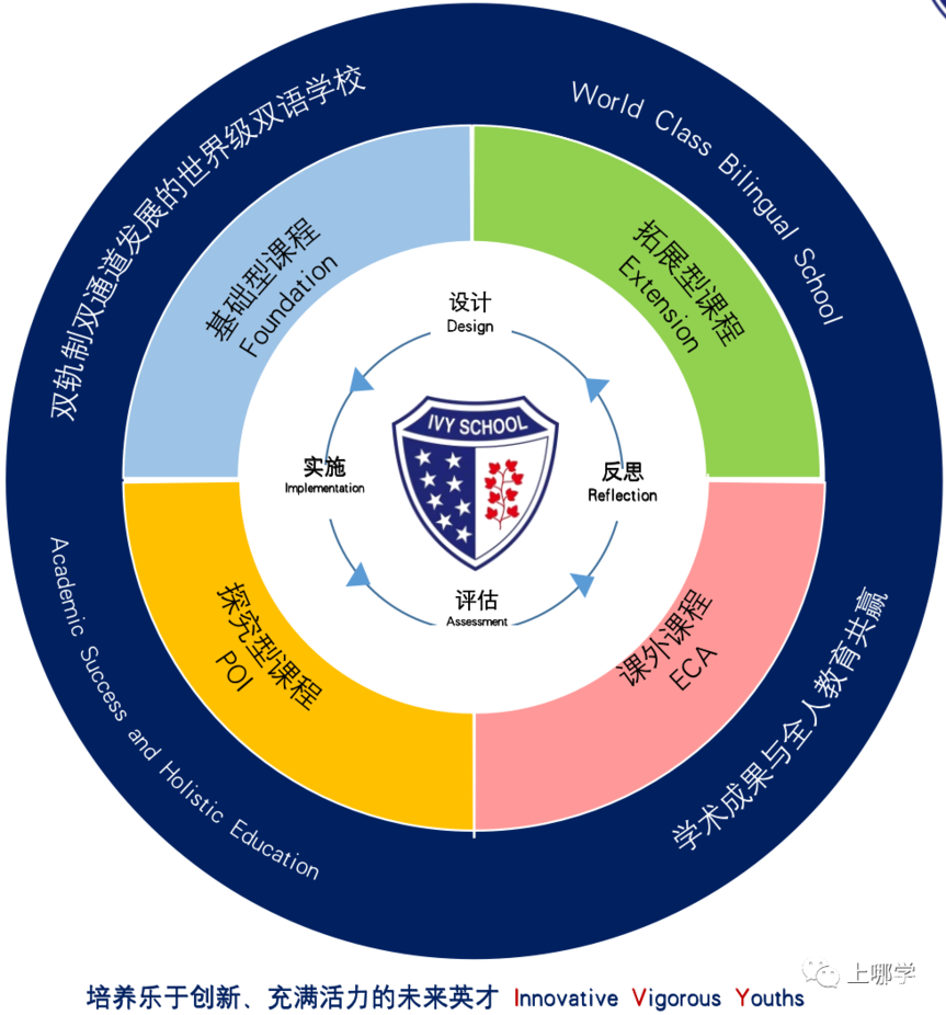 双轨制双通道！上海这所民办小学开始2022咨询了！附学费信息+招生范围+开放日预约！相关资料 31