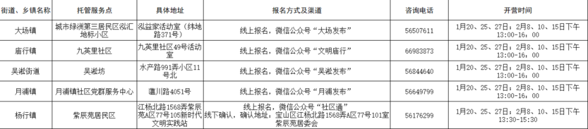 首次！上海中小学爱心寒托试点落地！16区共计111个爱心寒托志愿营！附预约方式、地址～相关资料 11