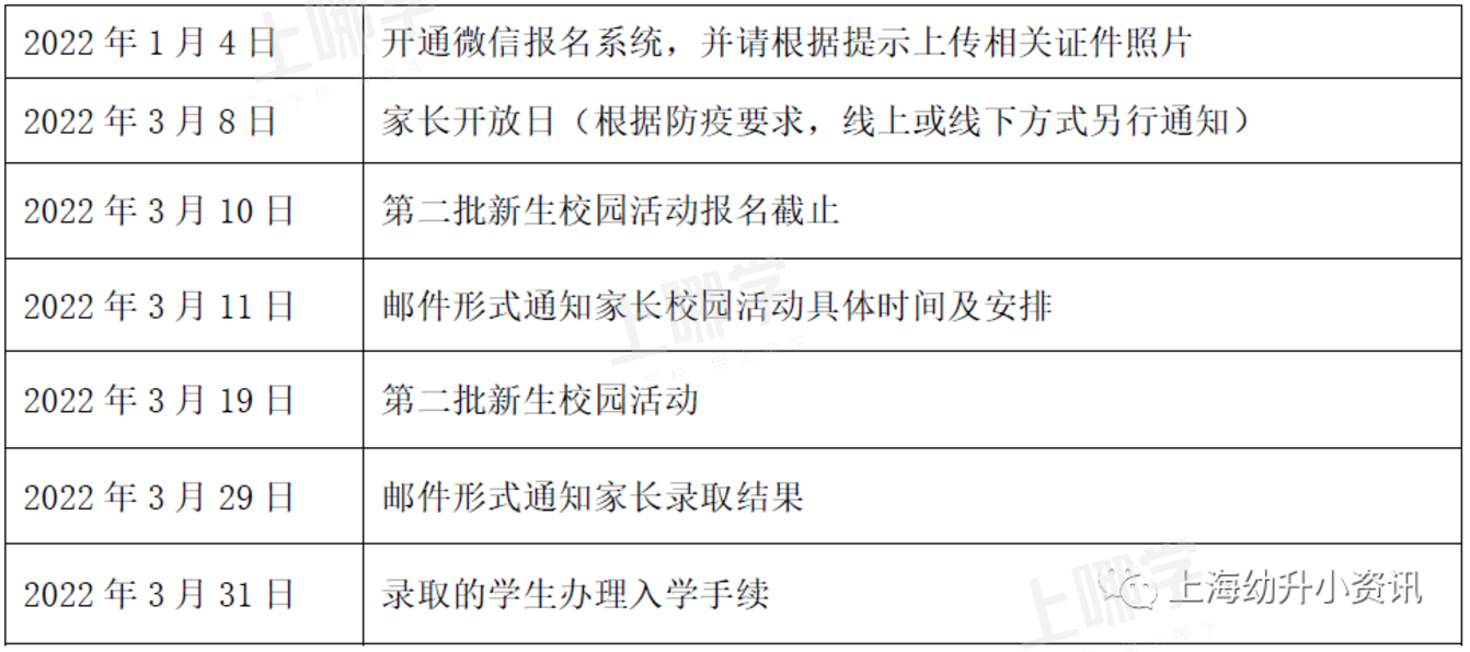 家长注意！2022上海幼升小第一批春招、开放日开始了！上实、上中、包玉刚等都在内！相关资料 2