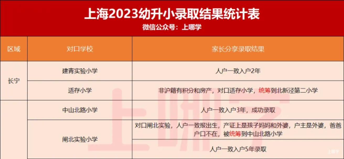 2024年上海幼升小录取喜报分享～相关资料 3