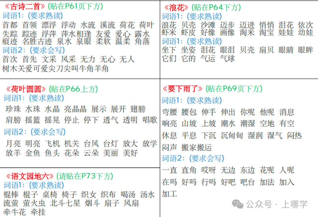 新版课课贴1-6年级语文下册，免费领取！相关资料 7