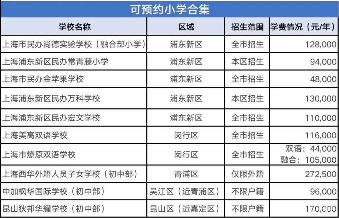 10所热门民办小学！学位预约、插班咨询、一对一解答…4月也要快人一步！相关资料 3