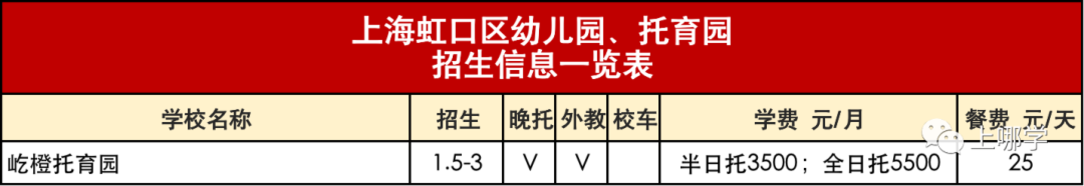 入园信息汇总！包含上海114家民办园、普惠园：收费、餐食、校车等！建议收藏！相关资料 14