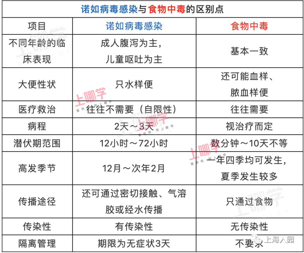 儿童医院爆满？秋冬3大病毒来袭，不少儿童已中招！家长越早预防越好！相关资料 13