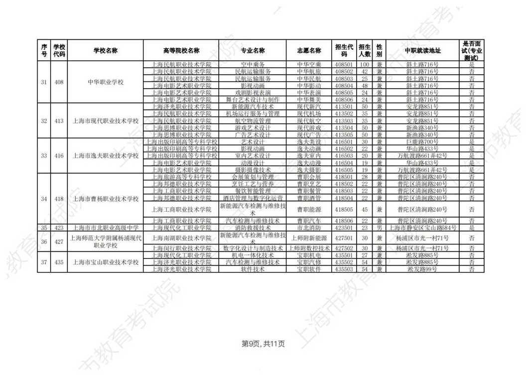 2026年上海市中等职业学校自主招生计划公布相关资料 21