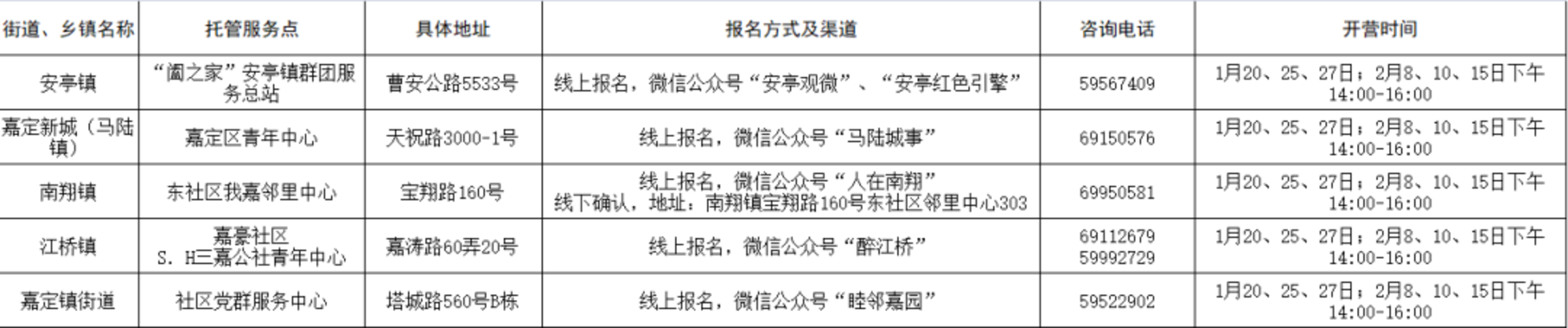 首次！上海中小学爱心寒托试点落地！16区共计111个爱心寒托志愿营！附预约方式、地址～相关资料 12