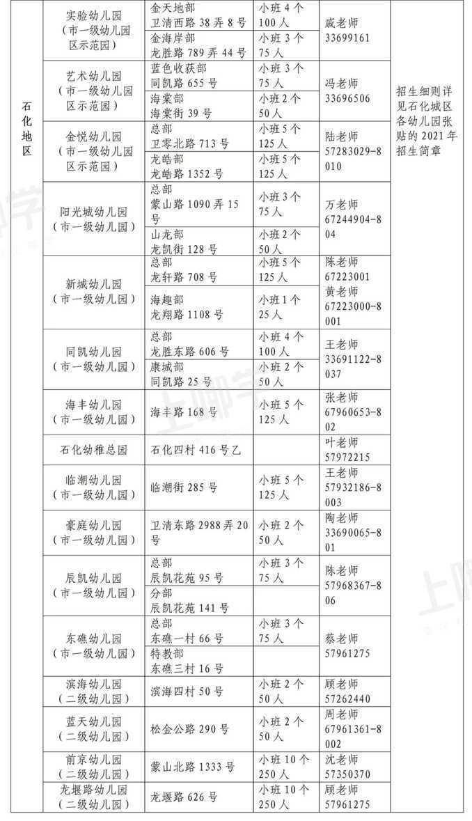 报名在即！对口幼儿园你还不清楚？上海16区幼儿园对口地段大汇总！搞错影响入园！2022入园家长收藏！相关资料 29