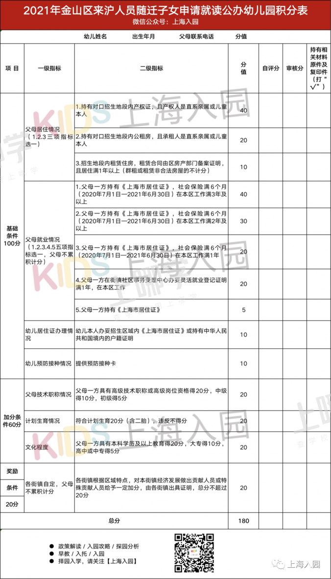 家长注意！上海入园光居住证和积分可不行！这6区非沪籍儿童必须打分入园！相关资料 4