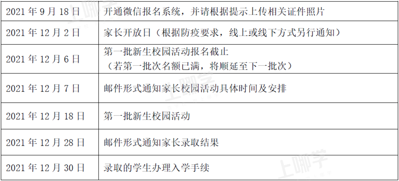 重磅！2022上海幼升小第一批招生开始了！上实国际等校率先发布招生安排！今天开始报名！相关资料