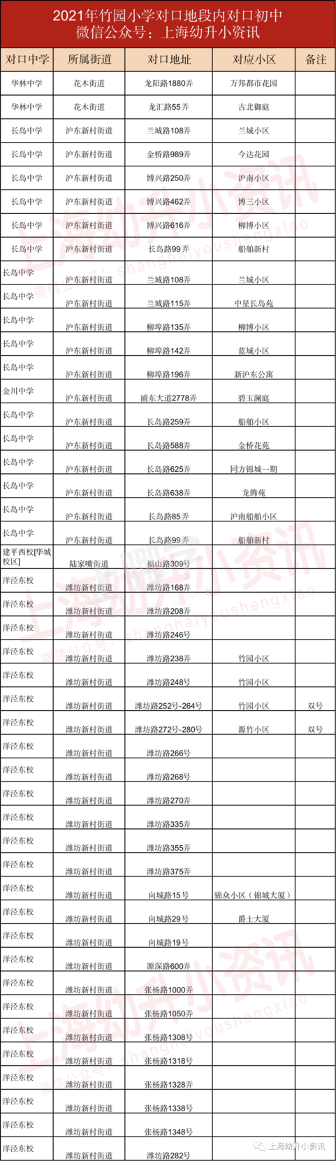 首次发布超额预警！上海这所公办小学发展势头猛！3校区对口招生，去年摇号失败还能回！相关资料 21