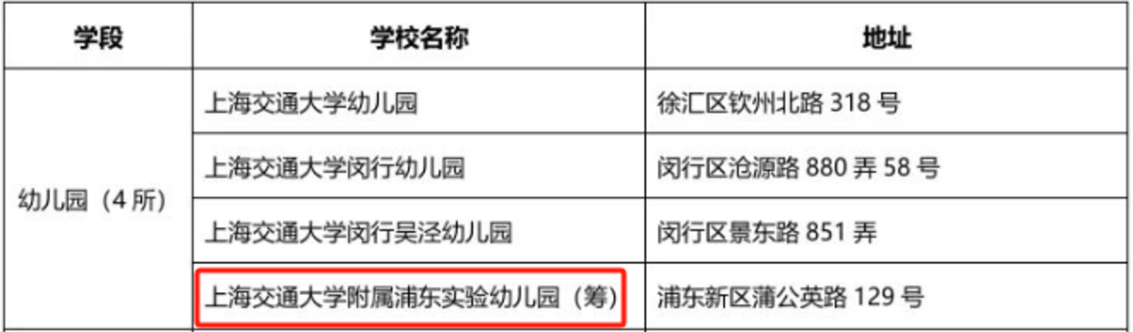 官宣了！交附系新建九年一贯今年9月就招生！落户在上海这个板块！相关资料 10