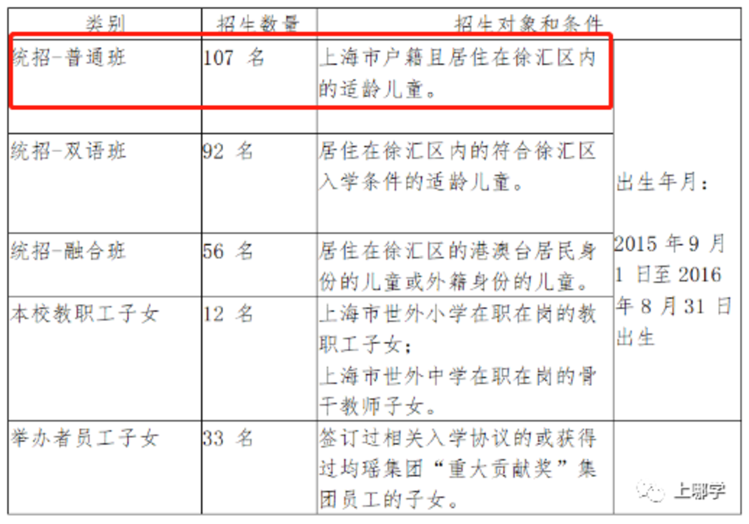 招生超严！上海这6所民办中小学不符合要求无法报名！部分需学籍在上海，快看有你的目标学校没？相关资料 2
