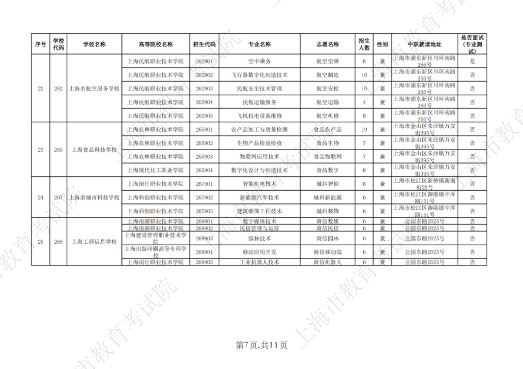 2026年上海市中等职业学校自主招收随迁子女招生计划公布相关资料 15