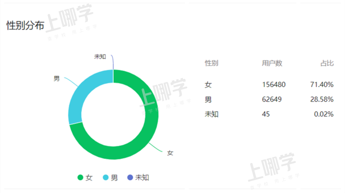 上哪学介绍和合作模式（202201更新）相关资料 12