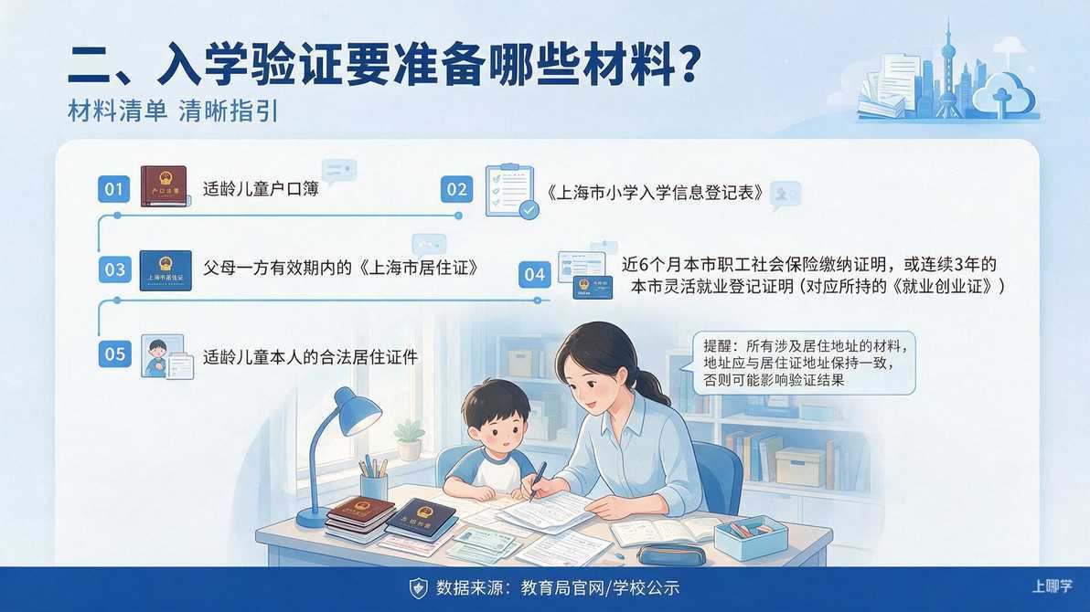配图：二、入学验证要准备哪些材料？
