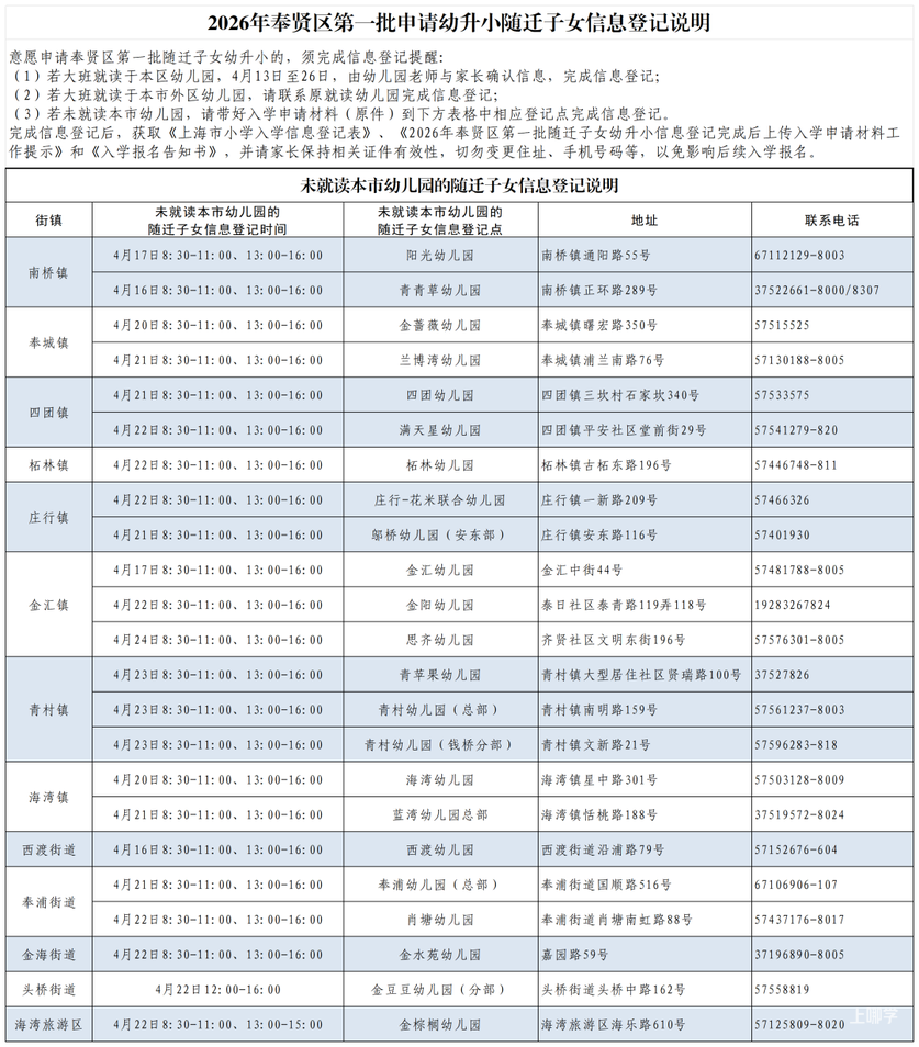 义务教育阶段入学信息登记工作即将启动，这份“关键提醒”请查收！相关资料 2