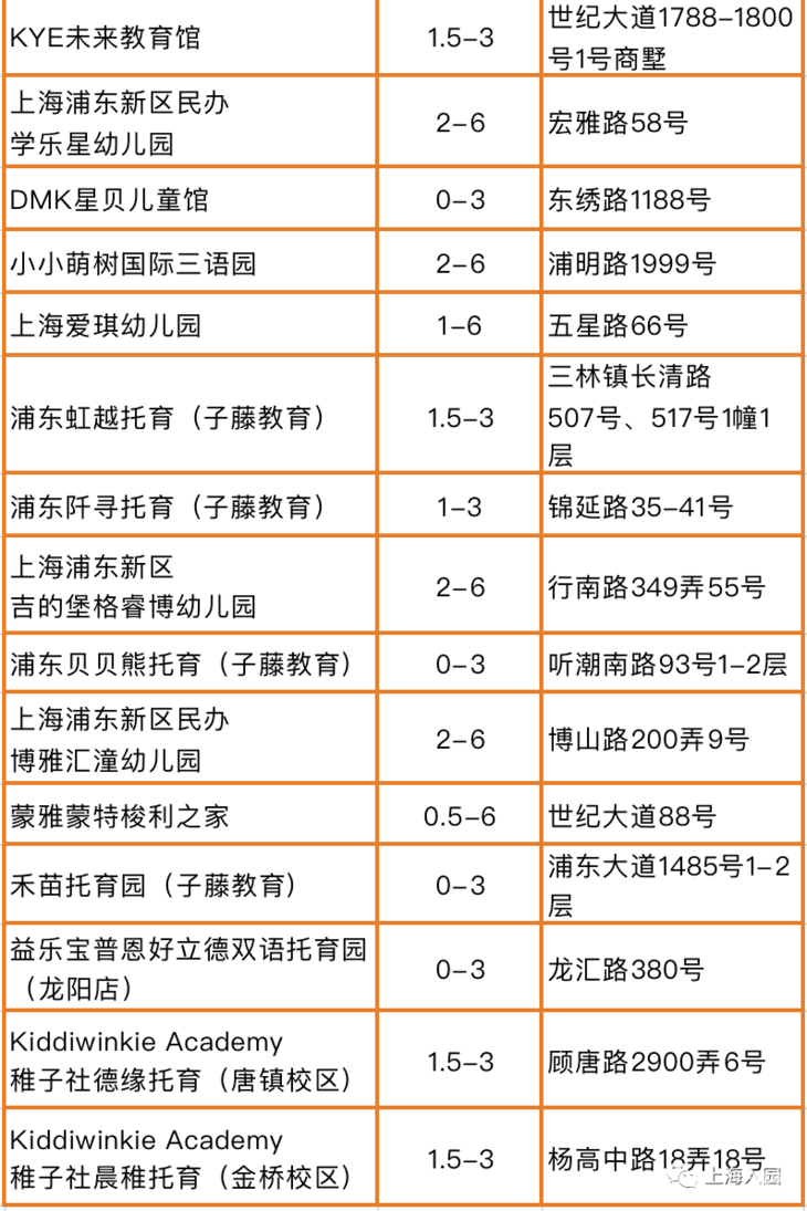 家长注意！上海3-4月招生热门幼儿园、托育园清单！抓紧时间选择！相关资料 15