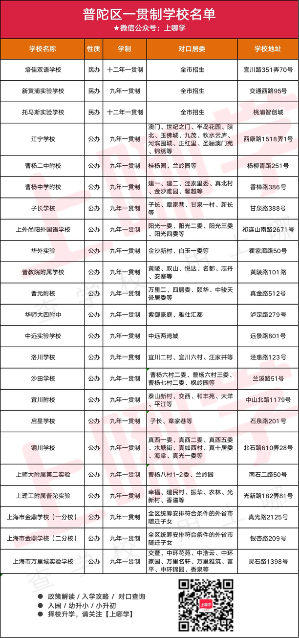 捷径！上海238所一贯制学校名单出炉！浦东超多！徐汇新增1所大有来头的学校！虹口仅3所相关资料 8