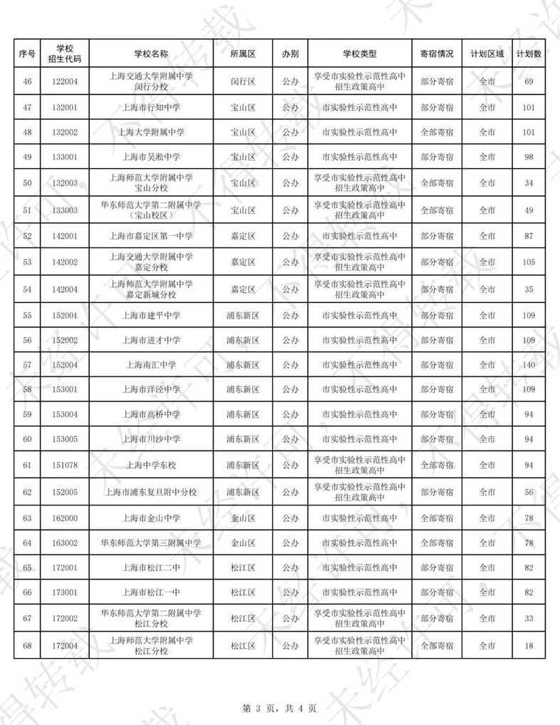 共扩招743位！2025年上海中考【自招计划】、【名额到区计划】出炉！相关资料 11