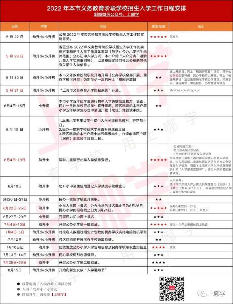 2022上海幼升小录取信息3种通知途径！报名系统也可查询！相关资料 4